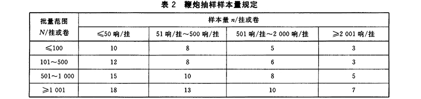 GB-T 10632-2004 煙花爆竹 抽樣檢查規(guī)則_頁(yè)面_5.jpg