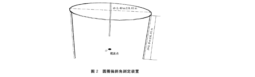 GB∕T 35030-2018 煙花發(fā)射高度、發(fā)射偏斜角、輻射半徑測定方法-6.jpg