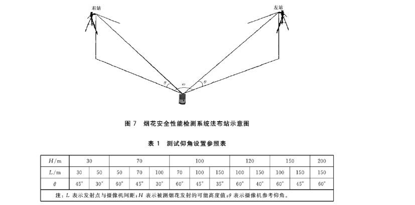 GB∕T 35030-2018 煙花發(fā)射高度、發(fā)射偏斜角、輻射半徑測定方法-10.jpg